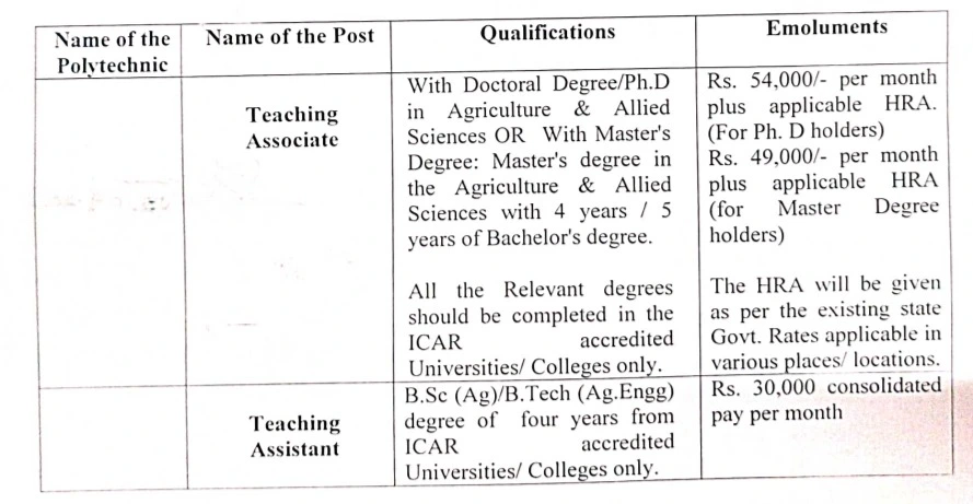 AP Agriculture Polytechnic Colleges Recruitment 2024-Qualification Details