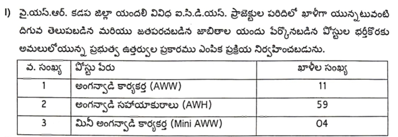 Andhra Pradesh Anganwadi Jobs Recruitment 2024 No of Posts Details