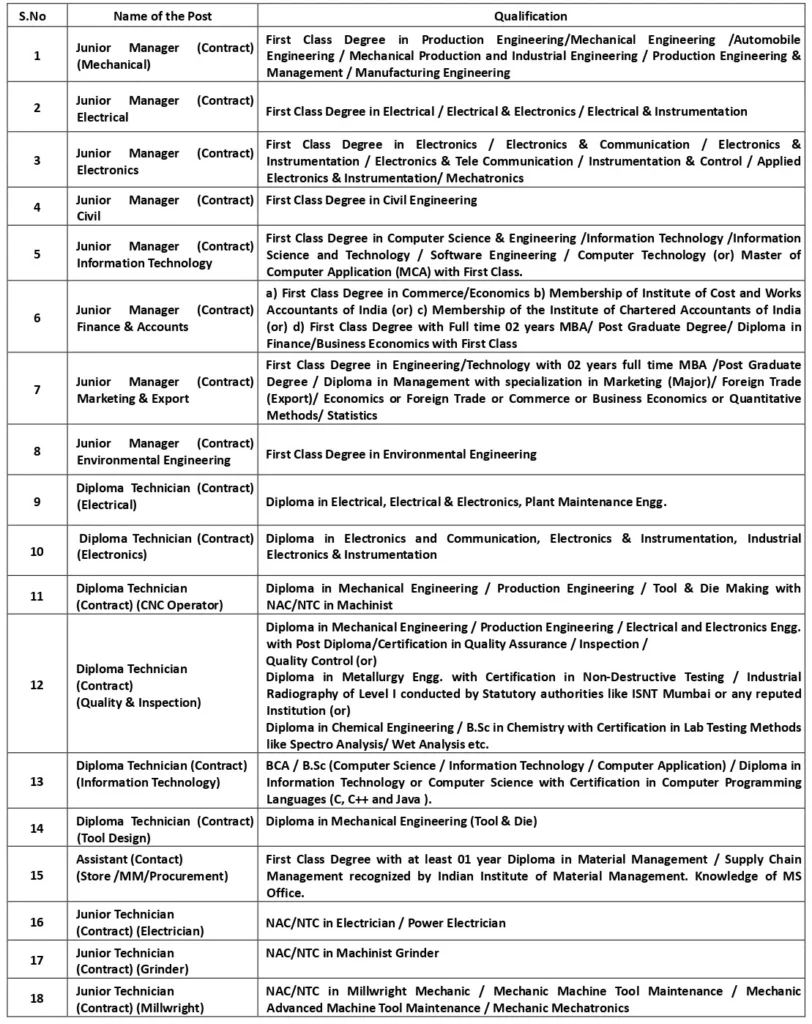 Armoured Vehicles Nigam Limited AVNL Recruitment 2024 Qualification details