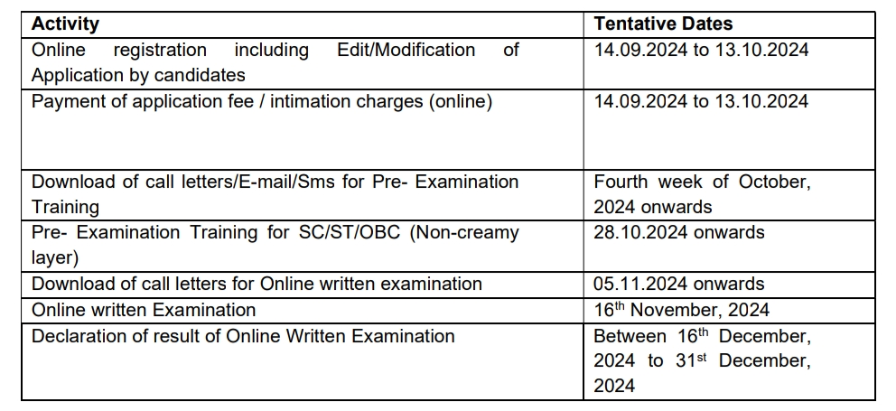 ECGC Limited PO Recruitment 2024 Important dates 1