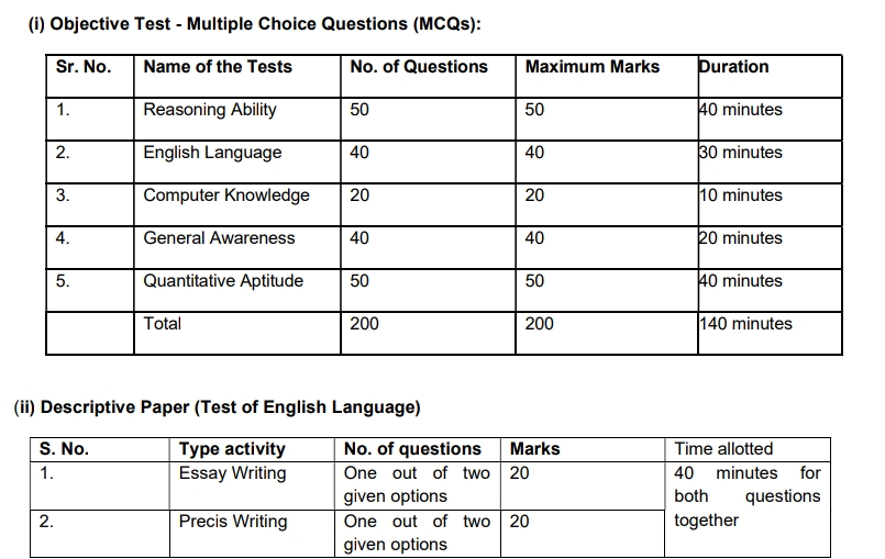 ECGC Limited PO Recruitment 2024 Test Details