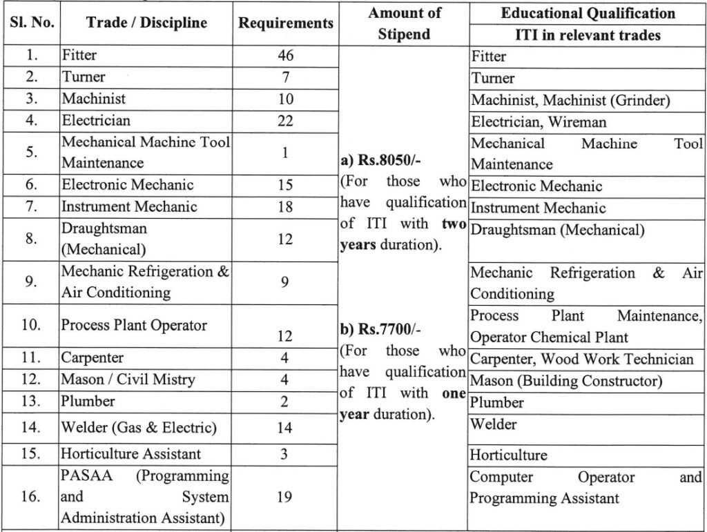 Indira Gandhi Centre for Atomic Research (IGCAR) Apprenticeship post details