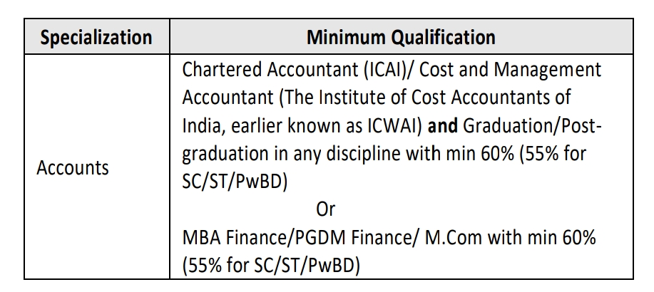 NIACL AO Recruitment 2024 Qualification Details