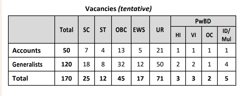 NIACL AO Recruitment 2024 Vacancies Details