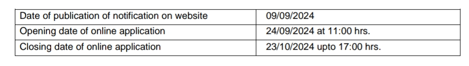 RRC ER Recruitment 2024 Appliciation dates