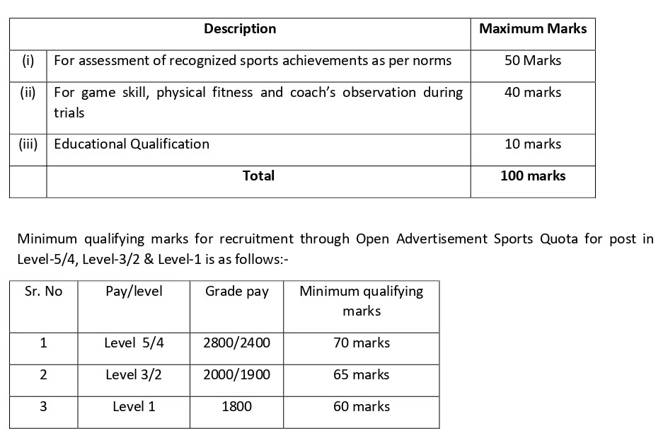 Railway Group D Jobs Recruitment 2024 Qualification Marks