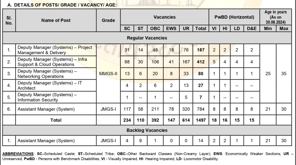 SBI SO Recruitment 2024 Vacancies Details 1