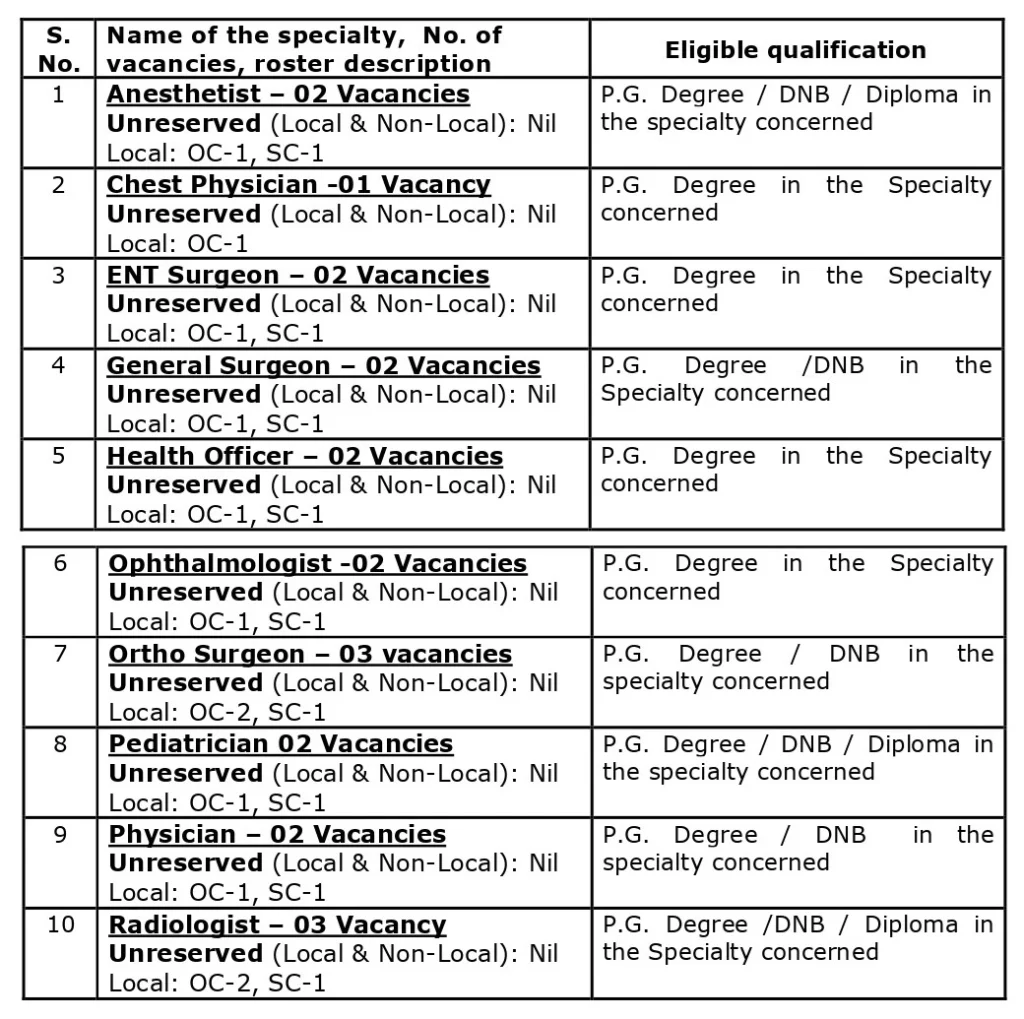 SCCL Contract Basis Jobs Recruitment 2024 Qualification Details