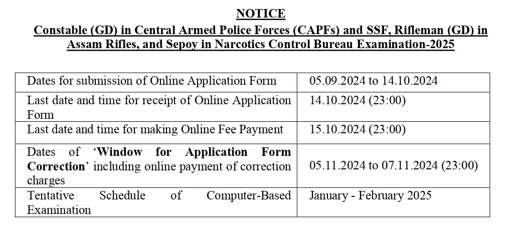 SSC GD Constable Recruitment 2024 Dates for Submission