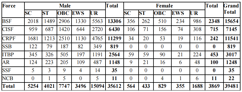 SSC GD Constable Recruitment 2024 Vacancies Details