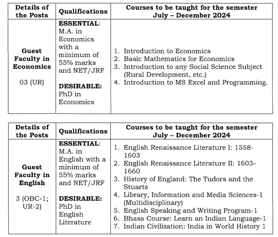 SSCTU Recruitment 2024-Qualification Details