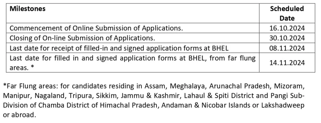 Bharat Heavy Electricals Limited BHEL Recruitment 2024 important dates