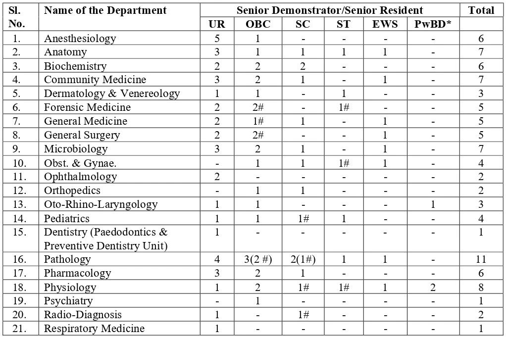 University College of Medical Sciences UCMS Recruitment 2024 Post being filled